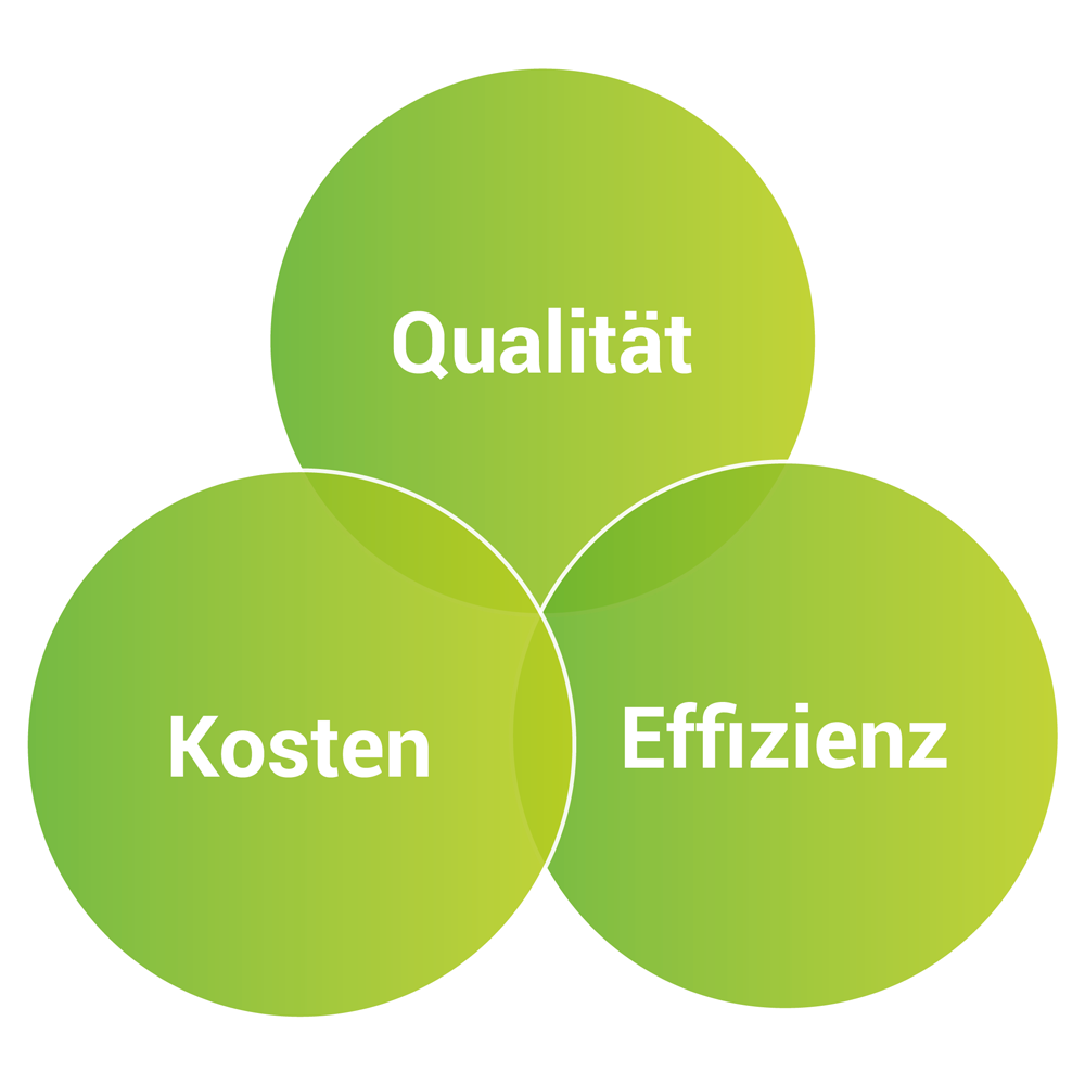SM Klebetechnik Qualität, Kosten und Effizienz